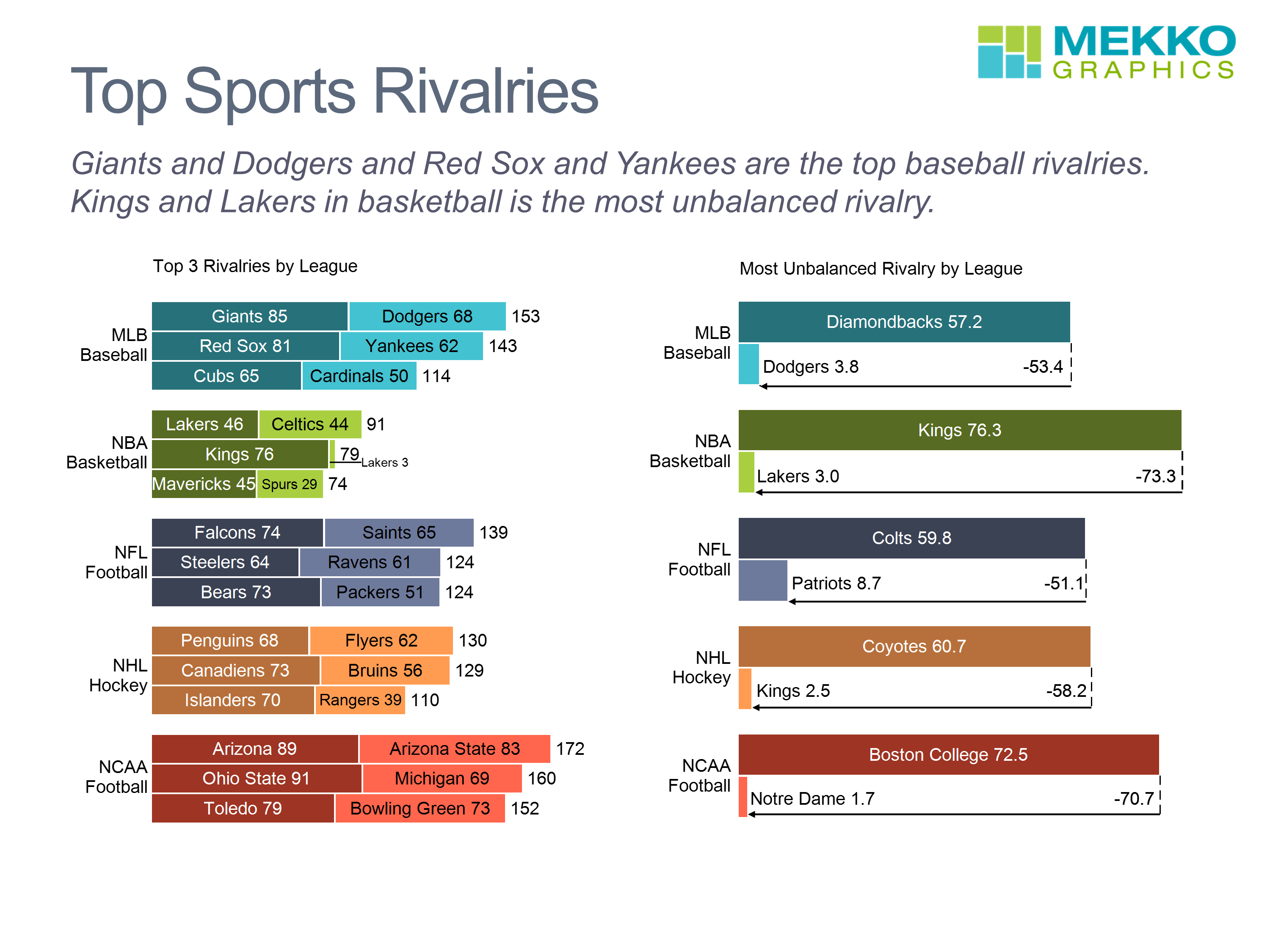 25 Most Valuable Sports Teams - Mekko Graphics