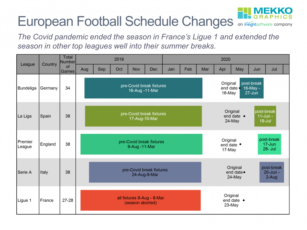 Value of European Football Squads - Mekko Graphics