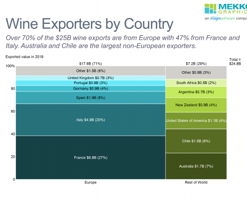 Marimekko chart of wine exports by country divided between Europe and Rest of World.