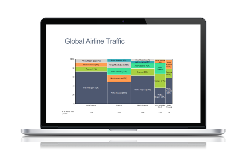 Marimekko Chart Global Airline Traffic