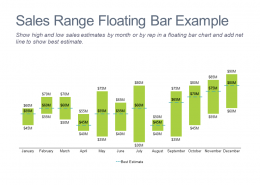 Sale Range Floating Bar