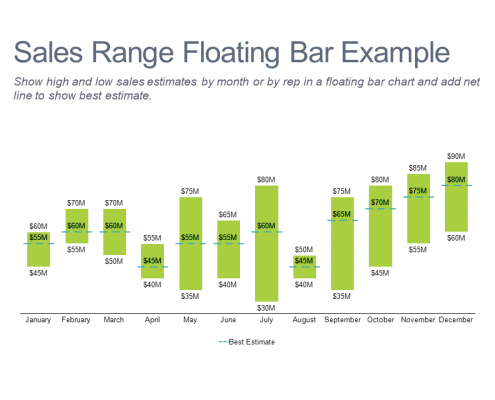 Sale Range Floating Bar