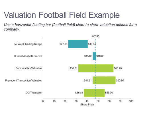 Market Valuation Football Field Example